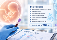 배아ㆍ태아 유전자검사 가능 질환 7개 추가⋯총 264개