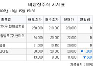 [장외시황] 엠비디, 수요예측 진행