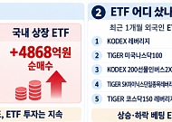 외국인, 코스피 30조 던졌는데 ETF는 샀다⋯폭락장서 드러난 ‘선별 베팅’