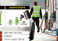 기름값 묶은 지 7개월⋯정부는 예산 부담, 정유사는 보전 불안