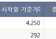[급등락주 짚어보기] ‘시총 미달’ 상폐 유예에 희비⋯에이엔피 上ㆍ예선테크 下