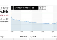 아시아증시, 美 물가 쇼크에 직격탄⋯日 닛케이 4.9%↓