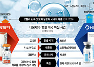 직판에 치료 적응증 확대까지⋯미국 시장 겨냥한 K톡신