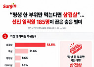 “평생 한 부위만 먹는다면 삼겹살”…축산기업 직원들이 추천한 별미는?