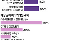 나는 SOLO·이혼숙려캠프…연애 예능으로 보는 애인 가치관 [데이터클립]