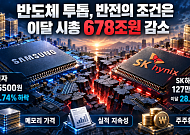 이달 시총 678조 증발…삼성전자·SK하이닉스 반전 조건은?