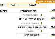 정부, 연명의료결정제도 개선⋯연내 권고안 마련