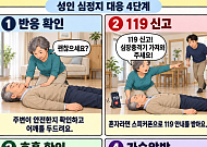 [만화로 보는 시니어 뉴스] 심정지 의심될 때, 꼭 해야 할 네 가지