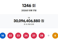 1246회 로또, 1등 당첨자 16명 '18억' 잭팟⋯"서울 4명ㆍ인터넷 2명"