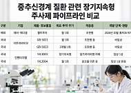 비만 넘어 조현병·치매⋯장기지속형 주사제 영토 확장[바이오 플랫폼 전쟁③]
