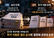 [단독] 영화 심사해 놓고 추가 지원은 ‘선착순’…영진위 공정성 논란 [영화 예산의 빈틈]