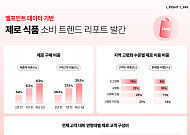 10명 중 3명 ‘제로’ 산다…2030이 이끈 시장, 젤리·숙취해소제로 확산