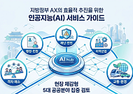 한국지역정보개발원, 지방정부 AI서비스 가이드 배포…5대 공공분야