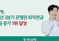 하나은행, 3분기 퇴직연금 적립금 증가 1위⋯누적 52조원