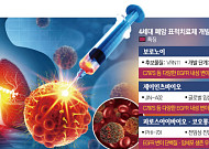 3세대 치료제도 뚫은 ‘내성’…K바이오, 4세대 폐암 신약 도전