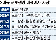 조대규 교보생명 대표, 본업 성장에 지주사 전환까지⋯'교보맨'의 승부수 [보험 CEO 연임 레이스 ②]