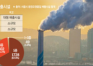 대기오염 배출시설 98%가 소규모⋯실시간 감시는 대형시설만 가능 [구멍 난 환경 감시망 ②]