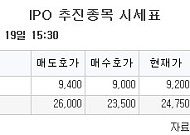 [장외시황] 씨앤엠·제이앤티지, 증권신고서 제출