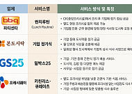 “구내식당 없어도 됩니다”…직장인 점심 노리는 외식·급식업계