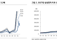 KB證 “삼성전자, 내년 영업익 555조원 전망…메모리 물량 80% 이미 확보”
