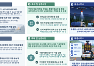 야간 산불엔 드론·고속도로엔 로봇…국토부, 규제특례 13건 승인