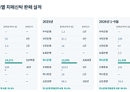 [시니어 외면한 포용금융⑥] 치매신탁 판매액 96% 하나은행에 집중, 금융권 확산 ‘더뎌’