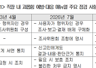 직장 내 괴롭힘 판단 근거 어디까지 알리나…대한상의, 실무 쟁점 짚어