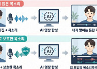 숭실대 AI안전성연구센터, ‘립싱크 딥페이크’ 차단 기술 개발
