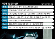 날아오른 테슬라 ‘로드스터’⋯‘하늘 나는 차’로 기술 혁신 증명