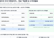 대명화학의 기묘한 패션 재편…레이어 이어 마뗑킴도 ‘모회사 역합병’