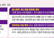 오픈AI, 앤스로픽 상장 전 300억달러 선점전