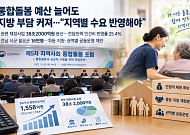 통합돌봄 예산 늘어도 지방 부담 커져⋯“지역별 수요 반영해야”