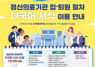 국립정신건강센터, 입ㆍ퇴원 서식 16종 7개 언어로 제공