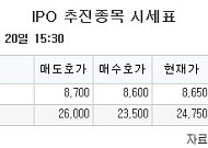 [장외시황] 크리에이츠ㆍ티앤이코리아, 공모청약 시작