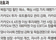 카카오 "인적분할 후 자회사 매각 검토 안 해"…주주 우려 진화