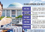 ‘보조금+세액공제’ 기대감 커지는데…전기차는 여전히 소외 [제조업 지원 대전환]