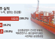 3분기 누적 해외 플랜트 수주 35% 감소⋯전쟁 여파 중동시장 위축