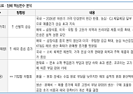 유안타증권 “음식료·담배, 내년 영업이익 14% 증가 전망…KT&G 목표가 ↑”