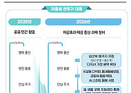 경북도 저출생 대응사업 순항…120대 과제 진도율 77.3%