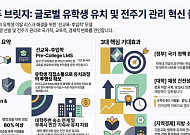 케이에듀브릿지, 외국인 유학생 유치부터 취업·정주까지 통합 지원 플랫폼 구축