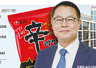 조용철 농심 대표, 유럽 현장 세일즈…‘신라면’ 판로 확대 속도 [종합]
