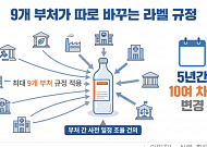 “구급대 6분 만에 왔는데 병원 이송은 30분”…기업 발목 잡는 엇박자 규제