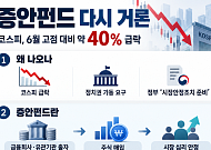 코스피 급락에 ‘증시안정펀드’ 논의 수면 위로⋯“실제 가동보다 정책 신호”