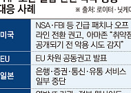 AI가 짚어낸 ‘웹의 아킬레스건’⋯세계 곳곳, 사이트 긴급 셧다운 [PHP 보안결함]