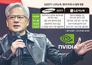 삼성전기ㆍLG이노텍, 엔비디아와 깐부⋯AI 반도체 기판ㆍ로봇 협업 [종합]