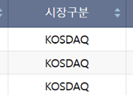 [급등락주 짚어보기] AI 기대에 SKAI·에이전트AI ‘上’…뉴인텍은 하한가
