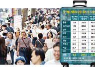 관광객은 늘었는데 머무는 날은 줄었다…외식시장 성장 열쇠는 '체류기간' [한끼도 수출이다]