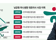 남궁원 하나생명 대표, 적자 끊고 보험 본업 키웠지만⋯자본건전성 회복 과제 [보험 CEO 연임 레이스 ⑤]