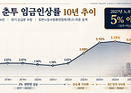 日 노동계, 내년 임금 5% 이상 인상 요구하기로