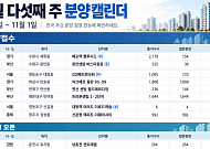 [분양캘린더] 10월 다섯째 주 '아크메르 동탄' 등 5555가구 공급